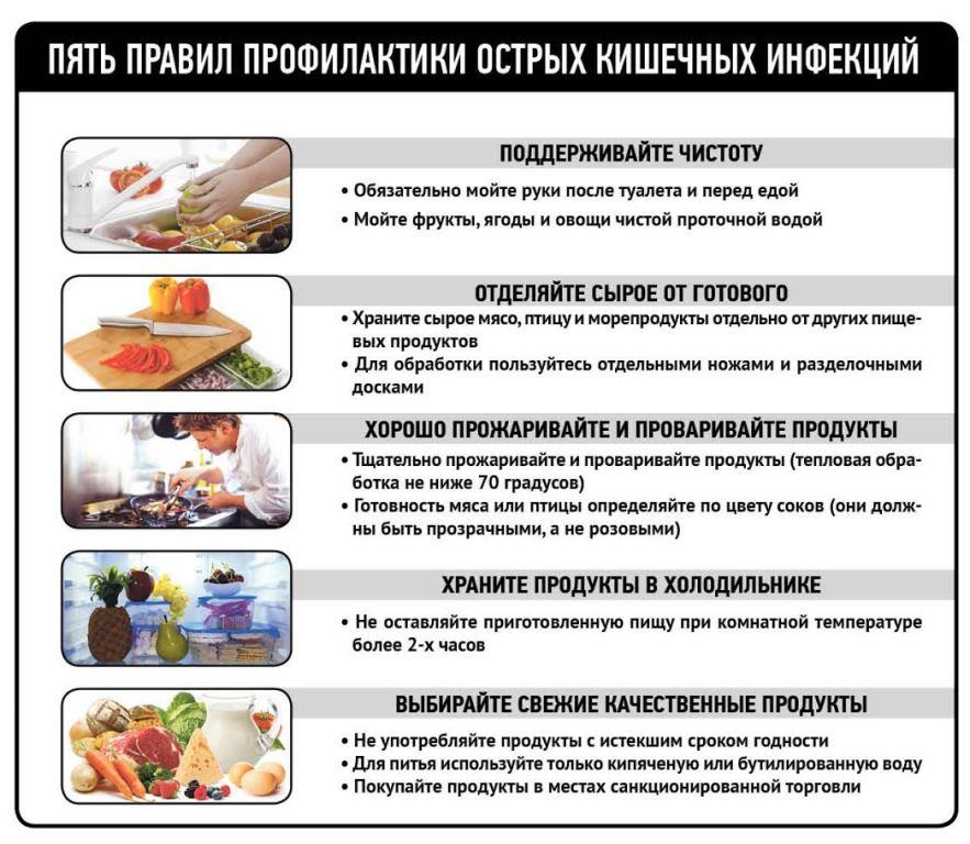 Профилактика острых кишечных инфекций презентация